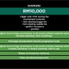 Diamond Package - RM10k Sponsorship